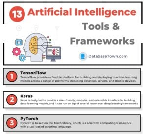 13 Artificial Intelligence Tools & Frameworks