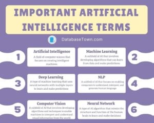 50 Artificial Intelligence Terms You Need to Know