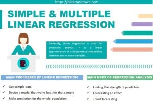 Simple and Multiple Linear Regression in Python