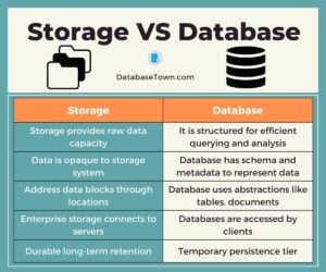 Storage vs Database: A Comparative Analysis