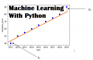 Machine Learning With Python – A Real Life Example