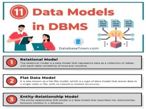 11 Types of Data Models in DBMS with Examples