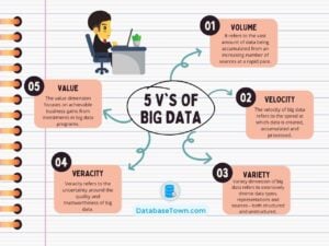5 V’s of Big Data: Definition and Explanation