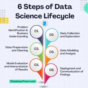 6 Steps of Data Science Lifecycle