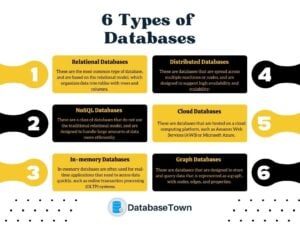 What is Database? | History, Terminologies, Role, Functions (Beginners Guide)