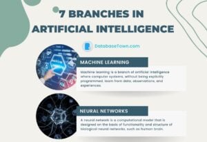 7 Main Branches in Artificial Intelligence