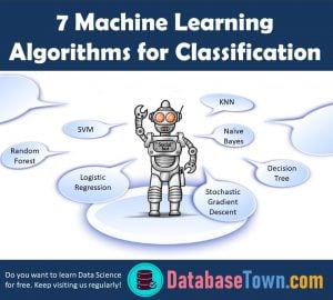 Common Machine Learning Algorithms for Classification