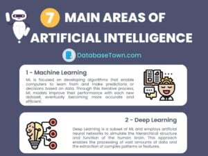 7 Main Areas of Artificial Intelligence (AI)