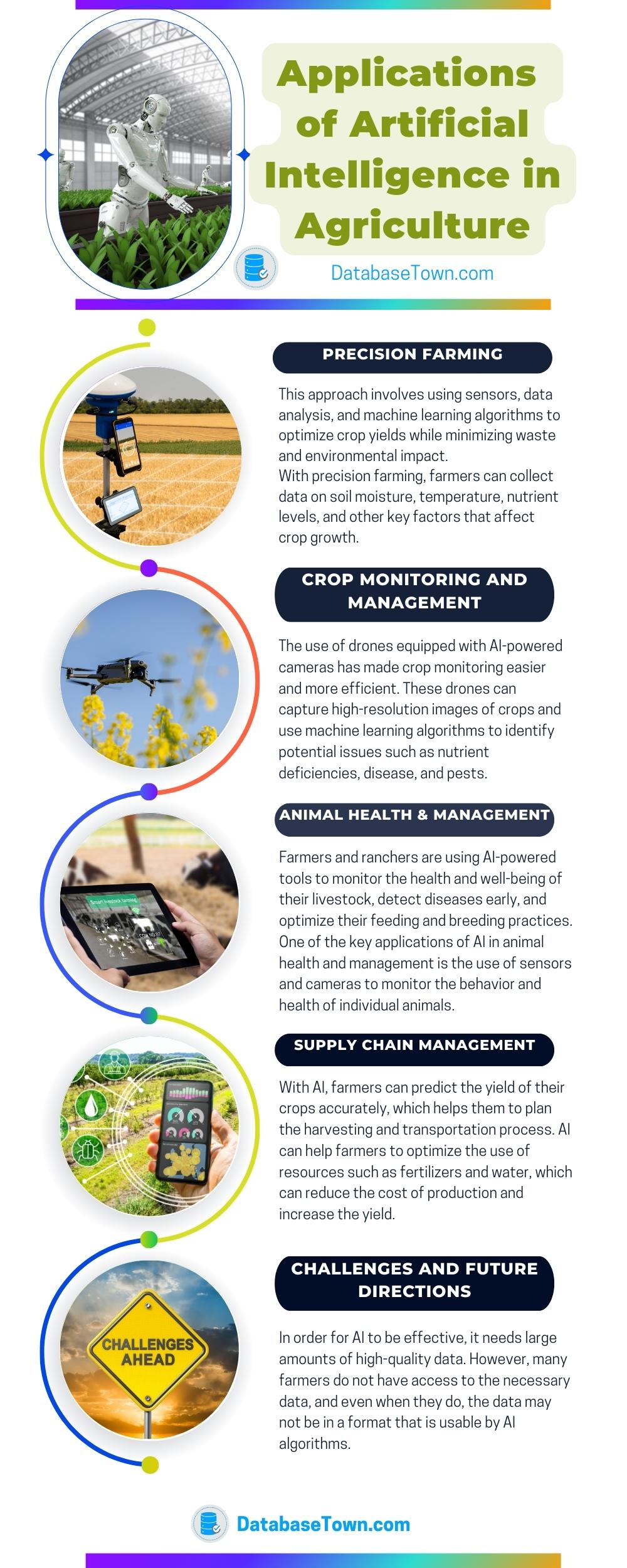 Applications of Artificial Intelligence in Agriculture