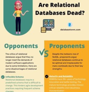 Are Relational Databases Dead?