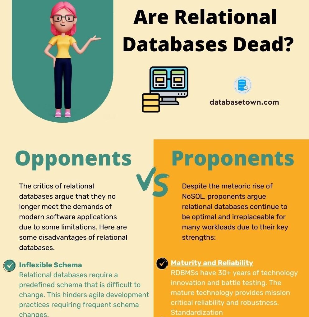 Are Relational Databases Dead