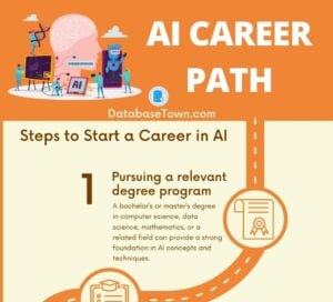 Artificial Intelligence (AI) Career Path