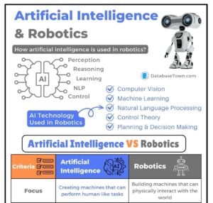 Artificial Intelligence and Robotics (Relationship, Differences & Examples)