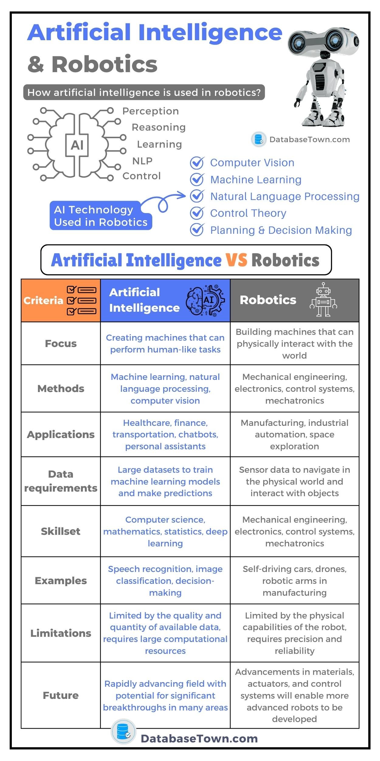 Artificial Intelligence and Robotics (Relationship, Differences & Examples)