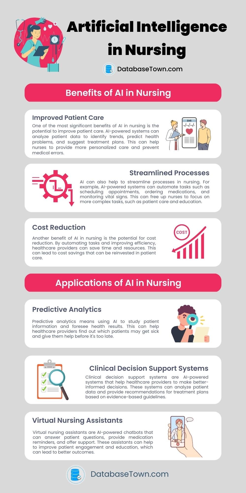 Artificial Intelligence in Nursing