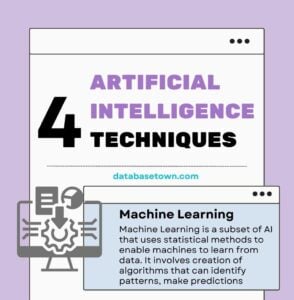 Artificial Intelligence (AI) Techniques: A Comprehensive Guide