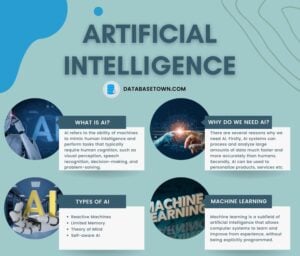 Artificial Intelligence Tutorial for Beginners