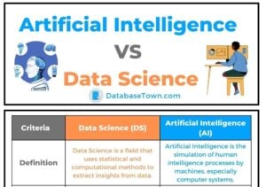Artificial Intelligence VS Data Science | AI vs DS