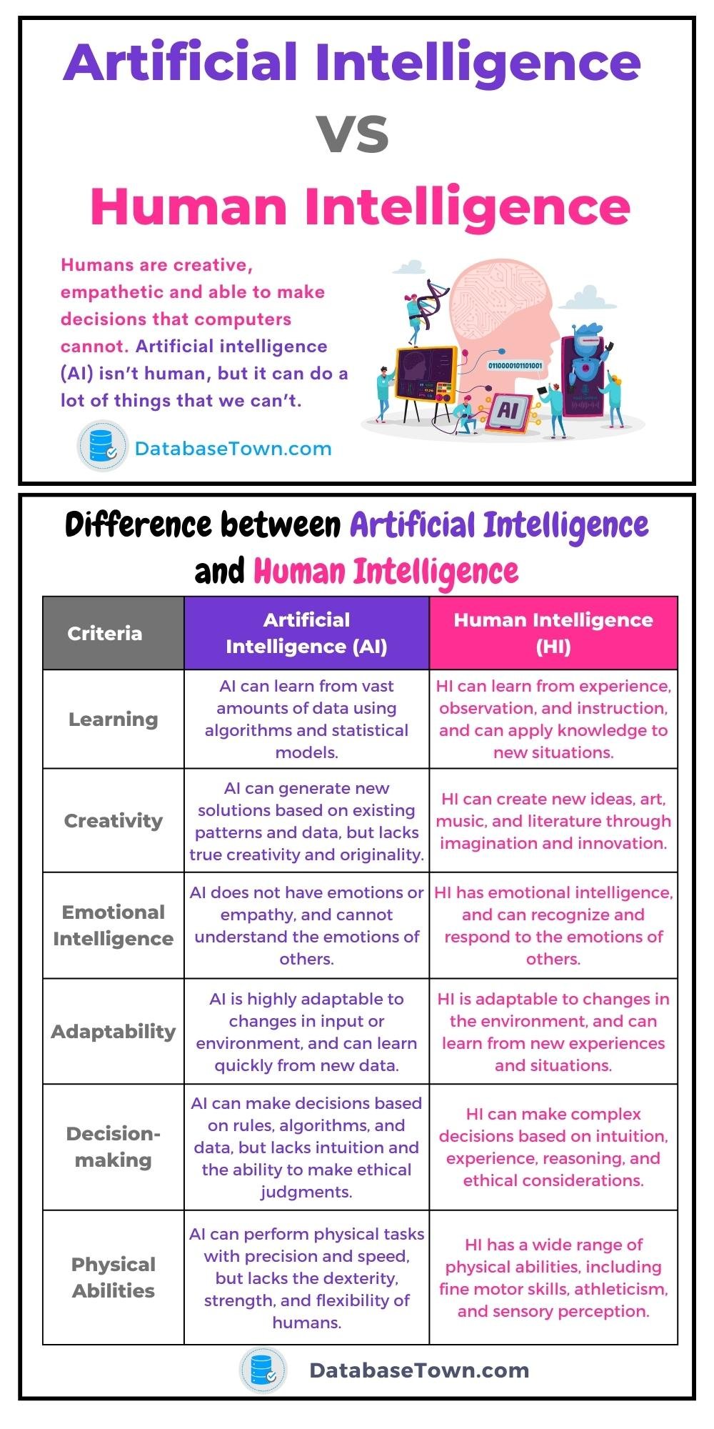 Artificial Intelligence VS Human Intelligence