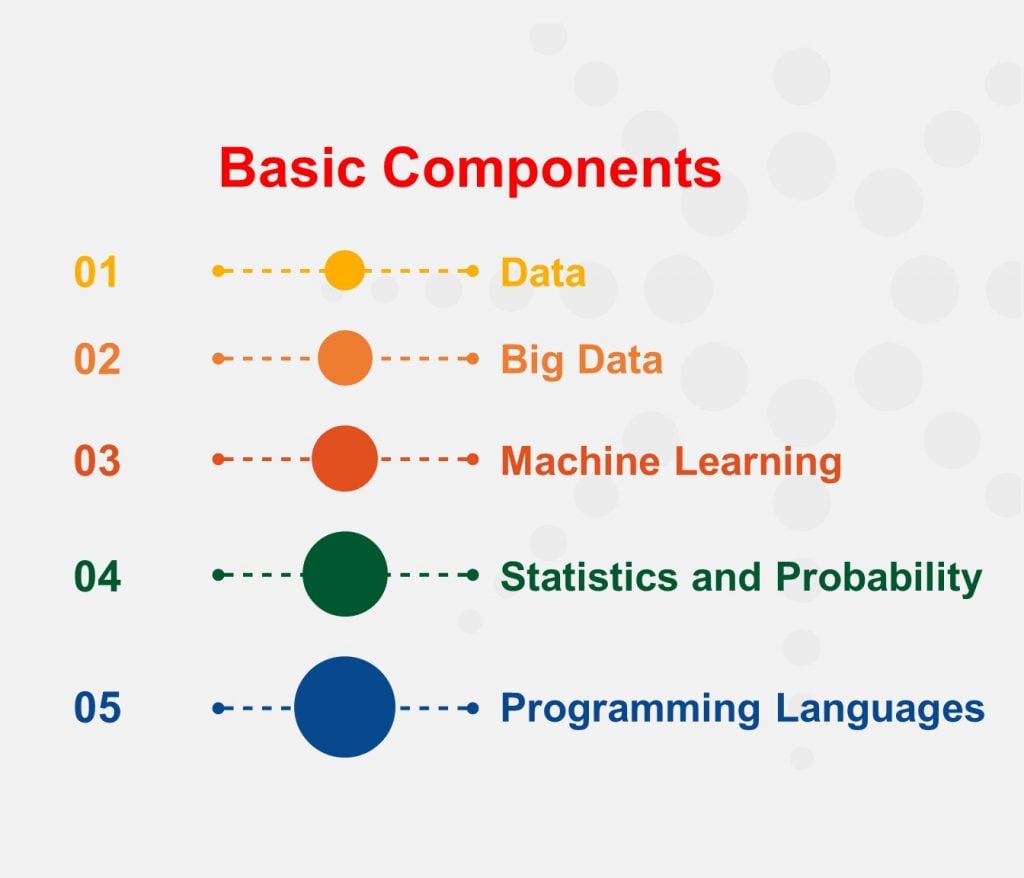 basic components of data science