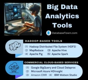 Category Wise List of Big Data Analytics Tools