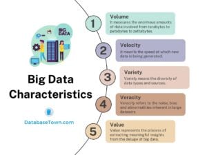 What are the Main Concepts of Big Data?