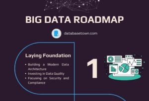 Data-Driven Success: A Clear Guide to Big Data Roadmap