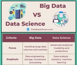 Difference Between Big Data VS Data Science