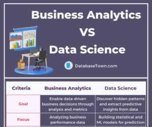 Business Analytics VS Data Science