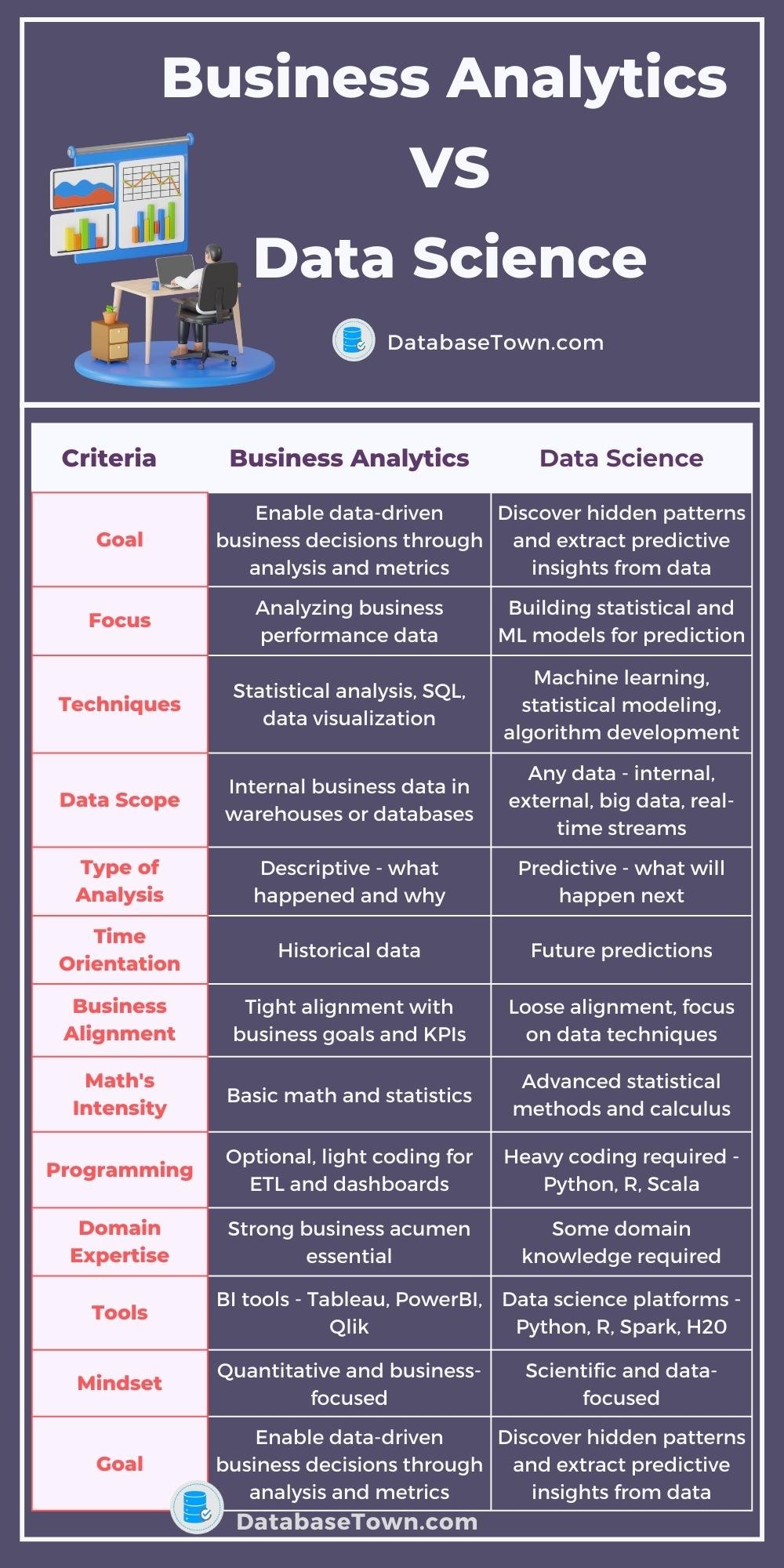 Business Analytics VS Data Science 