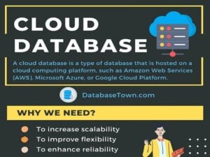 What is Cloud Database? (Advantages & Disadvantages) 7 Popular Cloud Databases