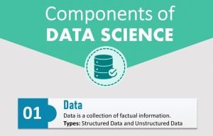 5 Basic Components of Data Science