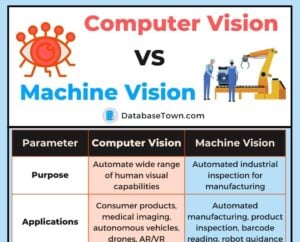 Computer Vision VS Machine Vision