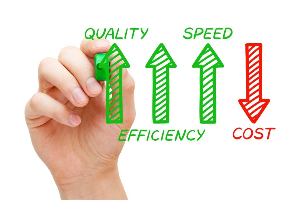 Cost Reduction and ROI Improvement