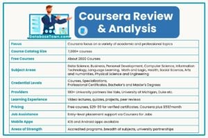 A Comprehensive Coursera Review and Analysis | Is Coursera certificates worth it?