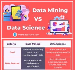 Difference Between Data Mining VS Data Science