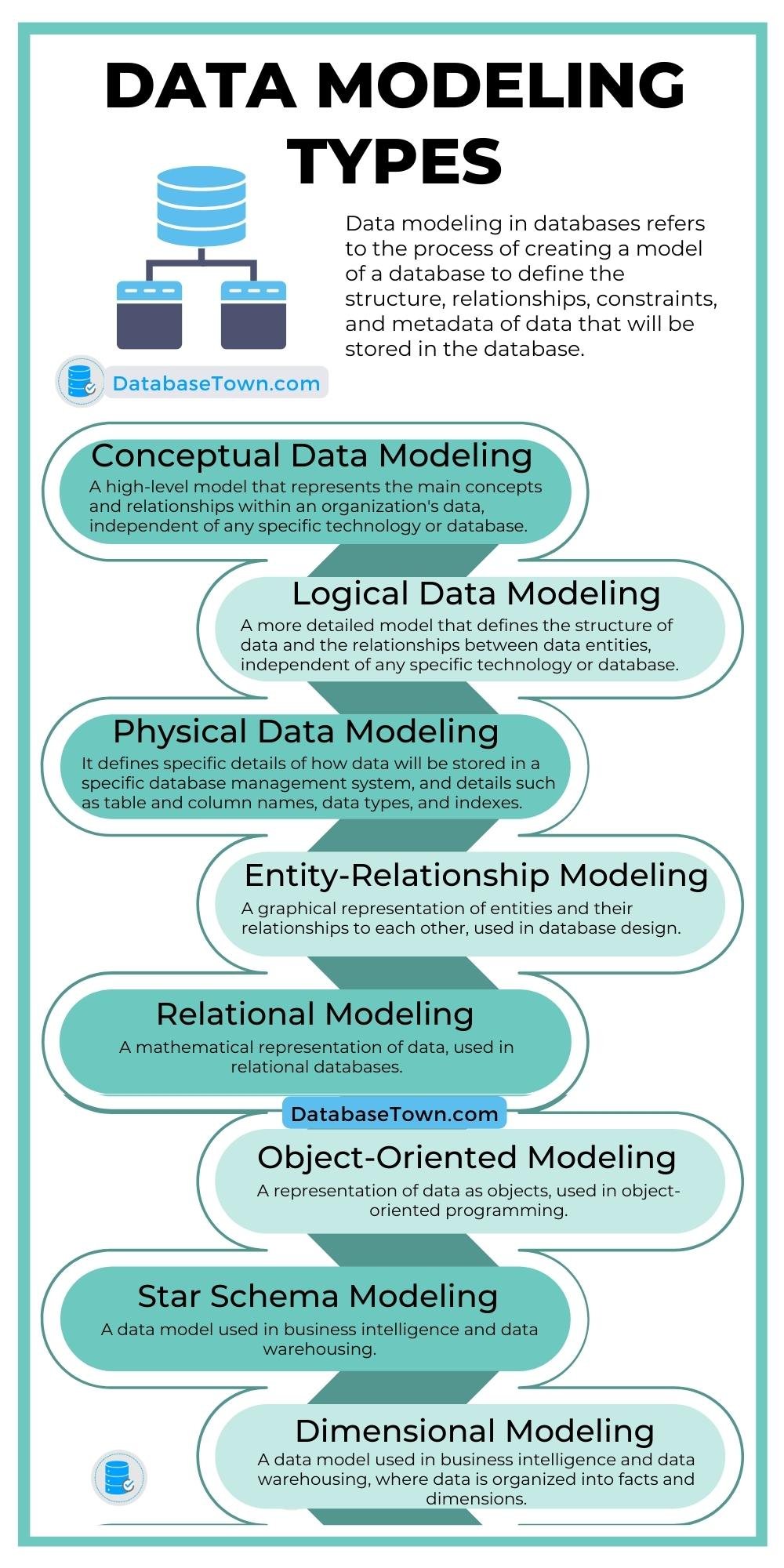 Data Modeling Types