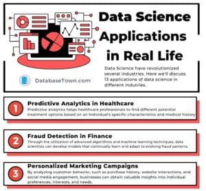 15 Data Science Applications in Real Life