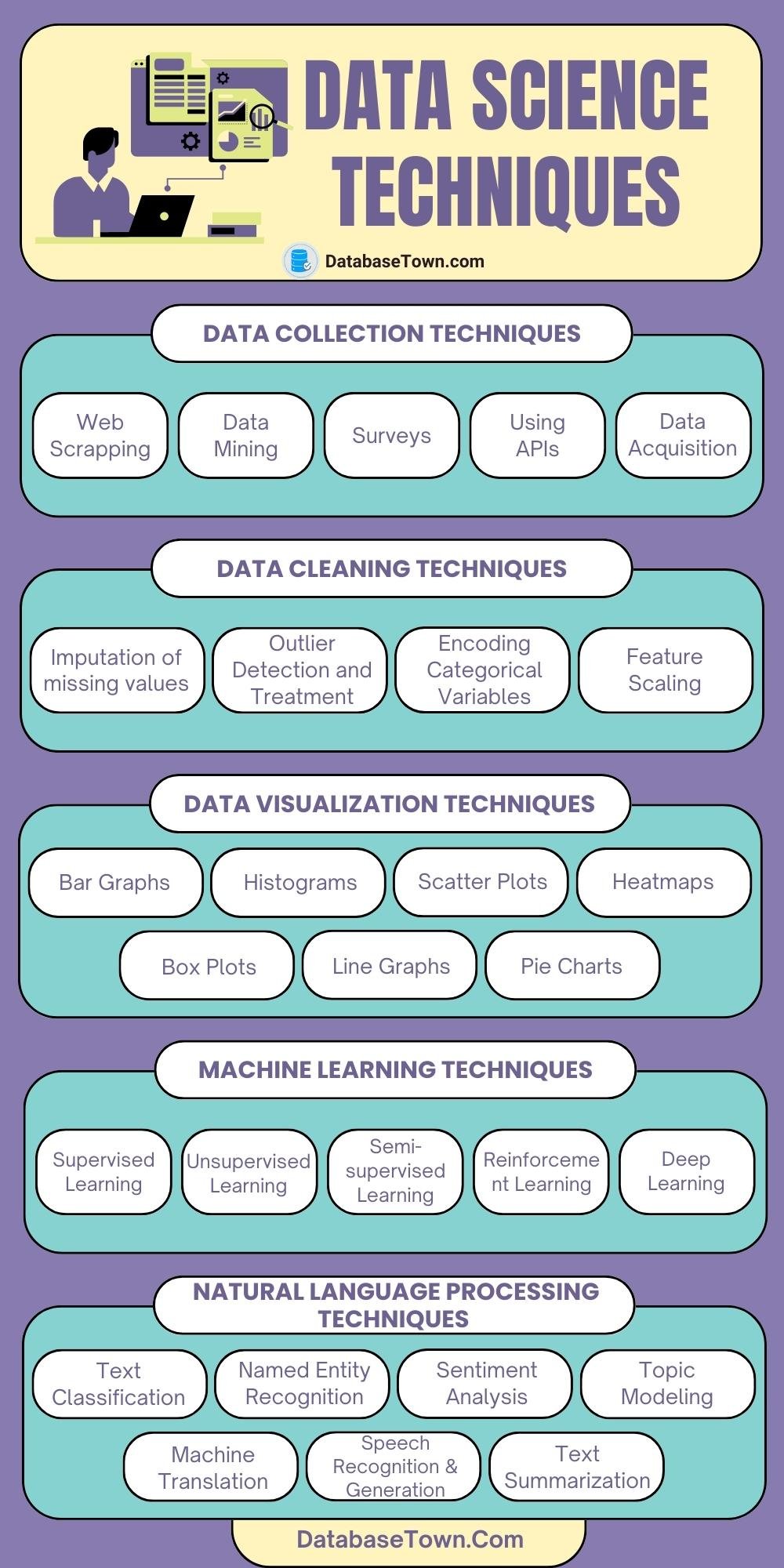 Data Science Techniques 28 Key Methods You Must Use