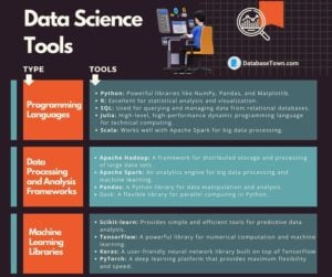 Data Science Tools: Essential Tools for Data Scientists