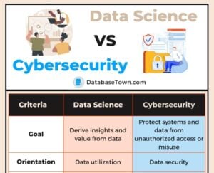 Data Science VS Cybersecurity (Key Differences)