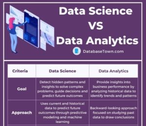 Difference Between Data Science VS Data Analytics