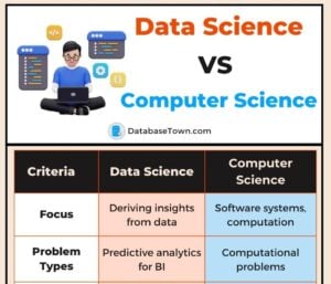 Difference Between Data Science VS Computer Science