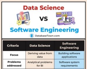 Difference Between Data Science VS Software Engineering: Comparative Analysis