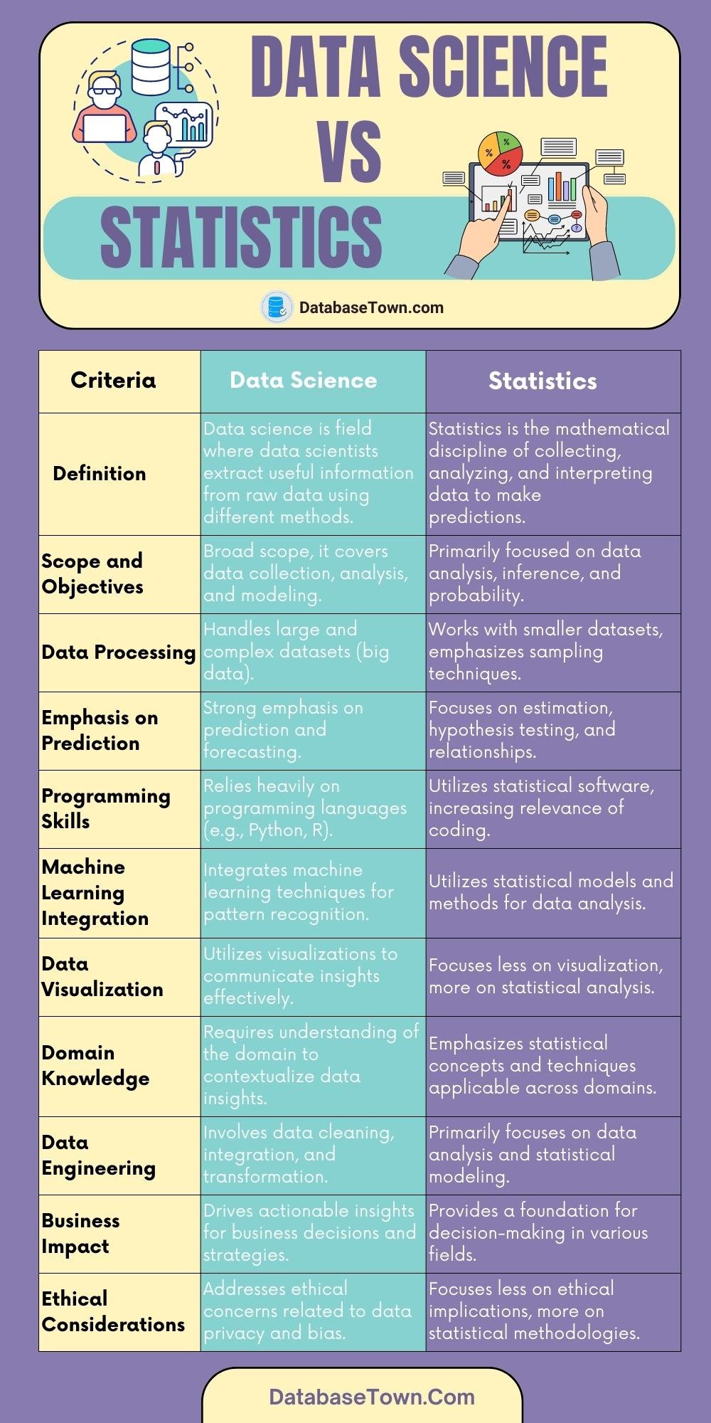 Difference Between Data Science VS Statistics