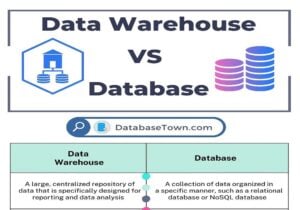 Difference between Data Warehouse Vs Database