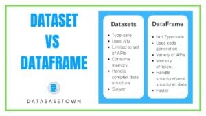 Difference between Dataset VS DataFrame