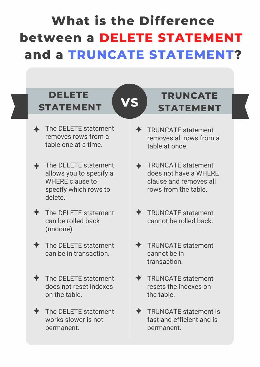difference between delete statement and truncate statement