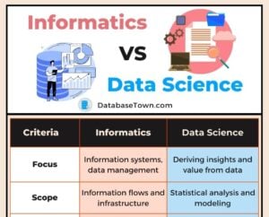 Difference Between Informatics VS Data Science