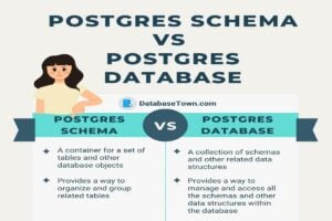Difference Between Postgres Schema vs Database